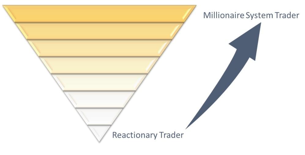 The Millionaire Trader Code